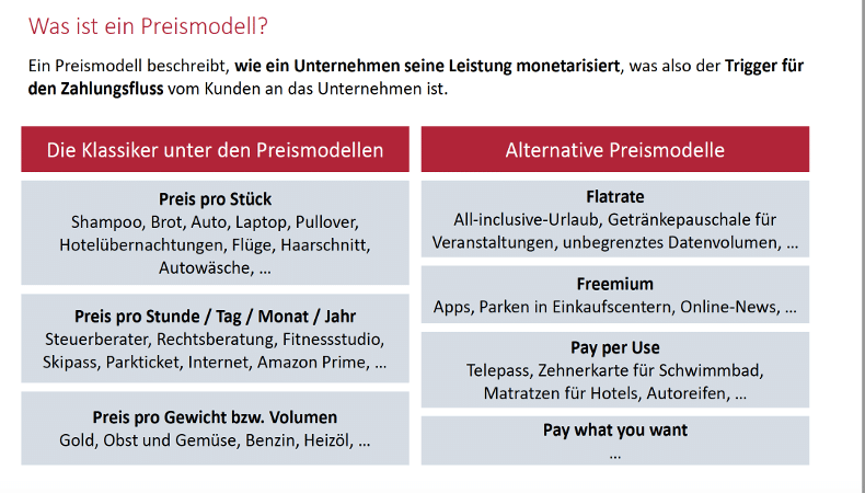 Branding & Pricing: Was ist die optimale Preisstrategie?