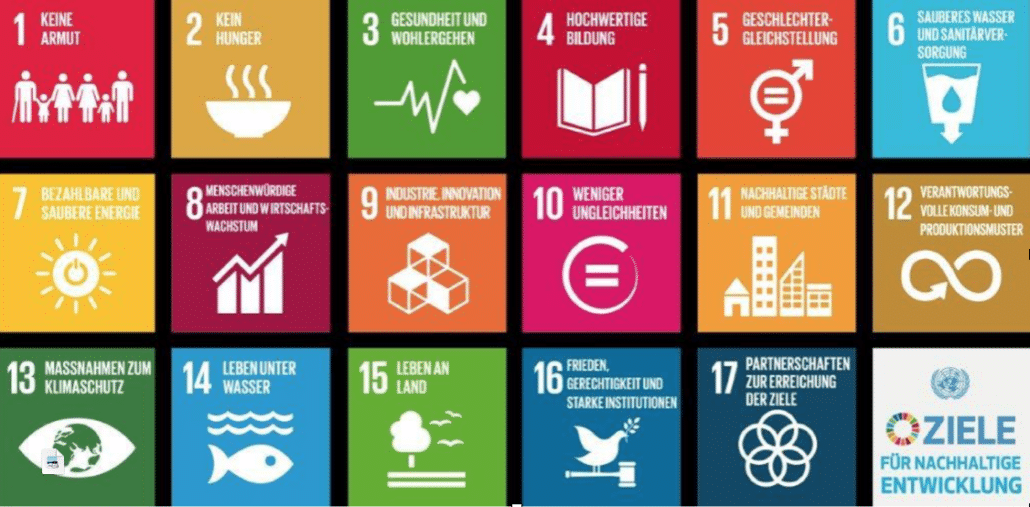 Green Economy und SDGs, globale Ziele für nachhaltige Entwicklung weltweit.
