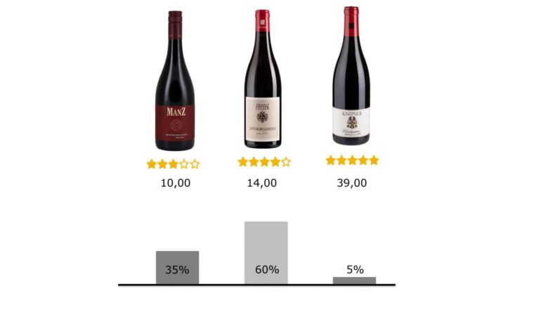 Ergebnisse: Welcher Wein darf es denn sein? Multisensorische Kongruenz