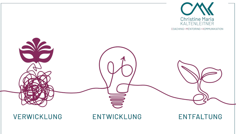 Verwicklung Entwicklung Entfaltung Weg Selbstwertgefühl MC Lago Webinar