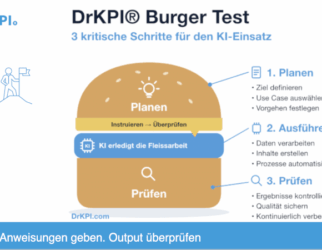 DrKPI® Burger Test mit 3 Schritten für den KI-Einsatz: Planen, Ausführen und Prüfen.